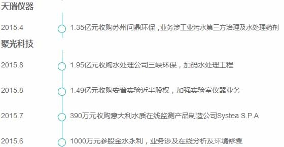 并購案例 并購案例