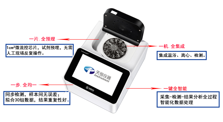 產(chǎn)品優(yōu)勢