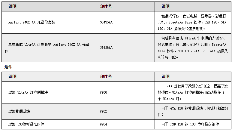 原子吸收訂購詳情 原子吸收訂購詳情
