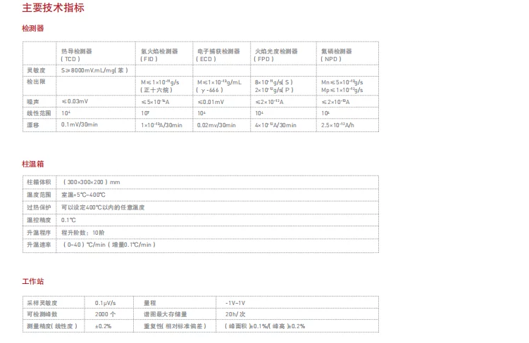 東西氣相技術參數 東西氣相技術參數
