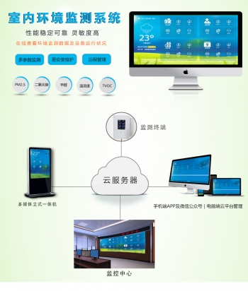 室內專用環境檢/監測系統