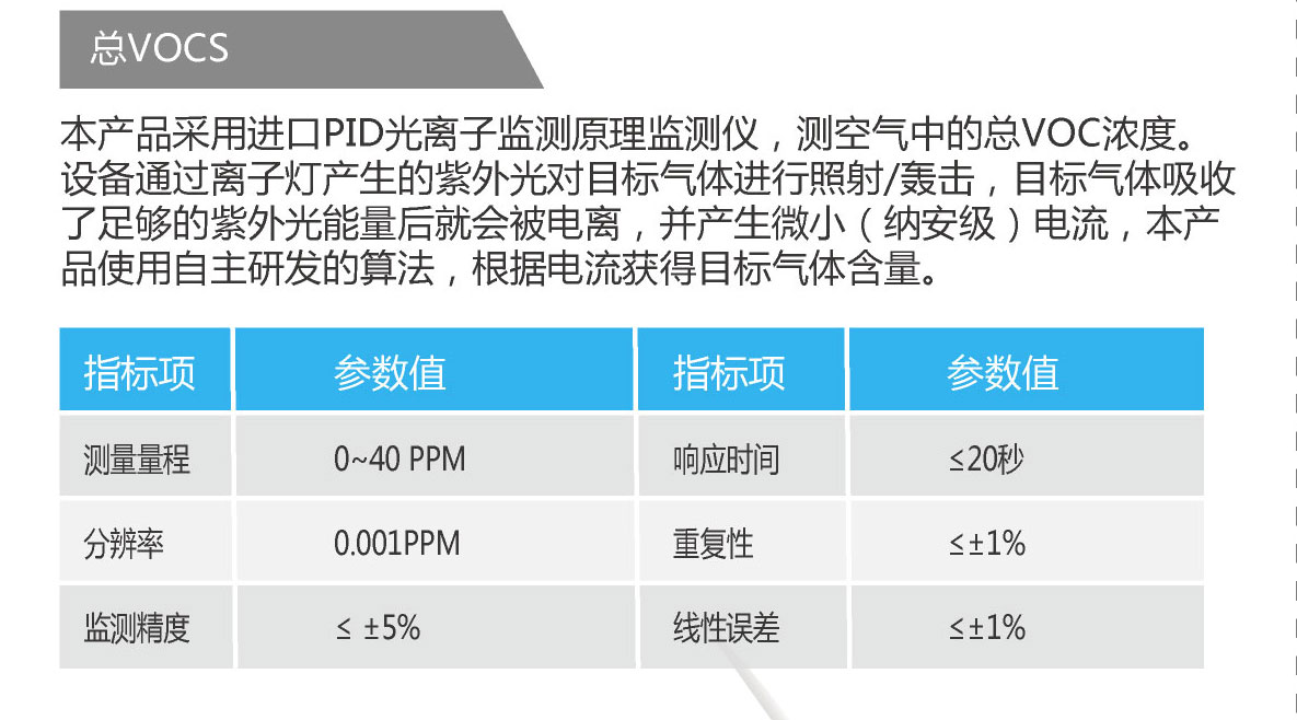 醫院綜合環境監測監測空氣質量環境監測系統設備