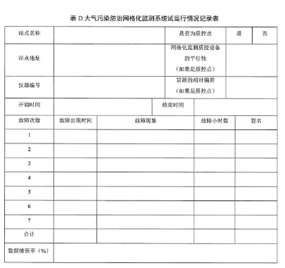 環保部辦公廳印發《關于大氣網格化監測點位布設技術指南等四項技術指南(試行)》 環保部辦公廳印發《關于大氣網格化監測點位布設技術指南等四項技術指南(試行)》