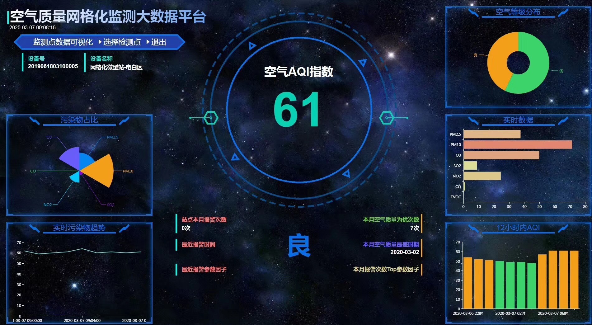 車載型大氣環(huán)境監(jiān)測(cè)站系統(tǒng)設(shè)備