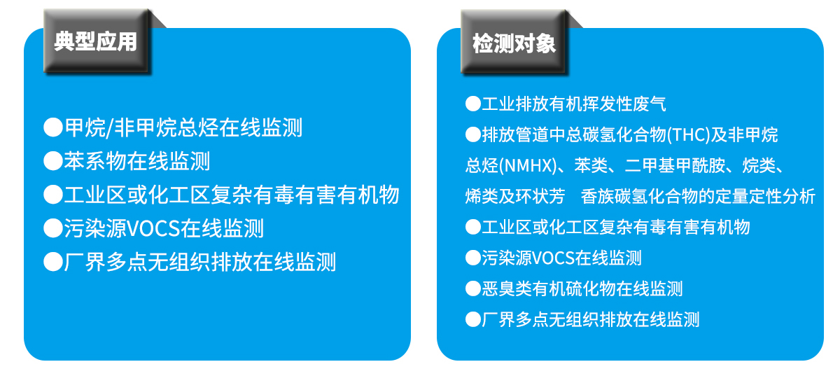 南通市2020年重點行業揮發性有機物VOCs綜合治理方案