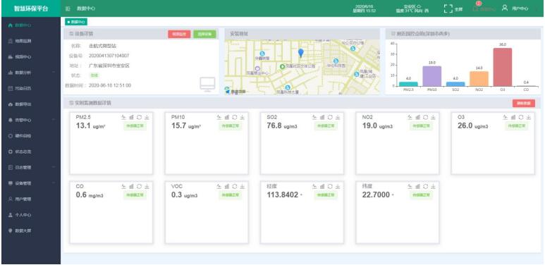 走航式大氣空氣質量檢測方案【平臺+設備】
