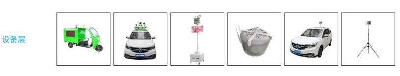 運行于出租車上的空氣質量監測設備,7*24實時監測 運行于出租車上的空氣質量監測設備,7*24實時監測