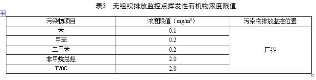 江西：《VOCs揮發(fā)性有機物排放標準 第2部分：有機化工行業(yè)》