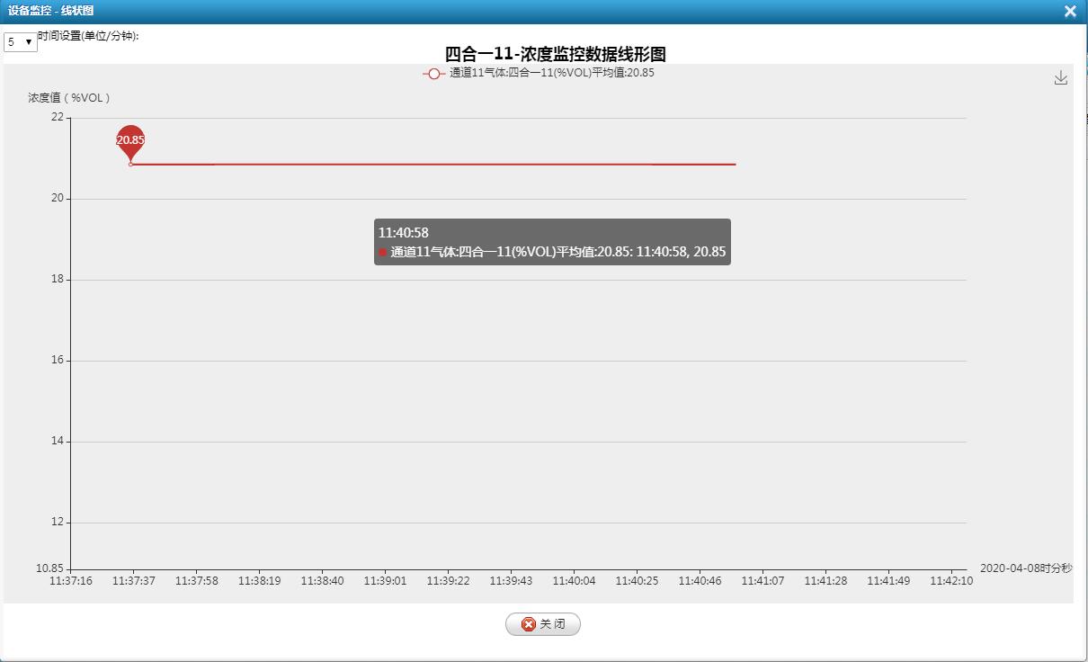 受限環境空間硫化氫/一氧化碳/氧氣檢測儀