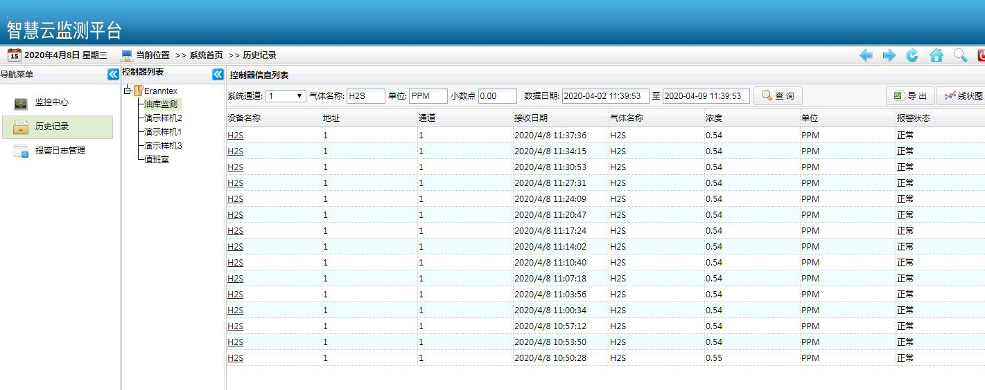 受限環境空間硫化氫/一氧化碳/氧氣檢測儀
