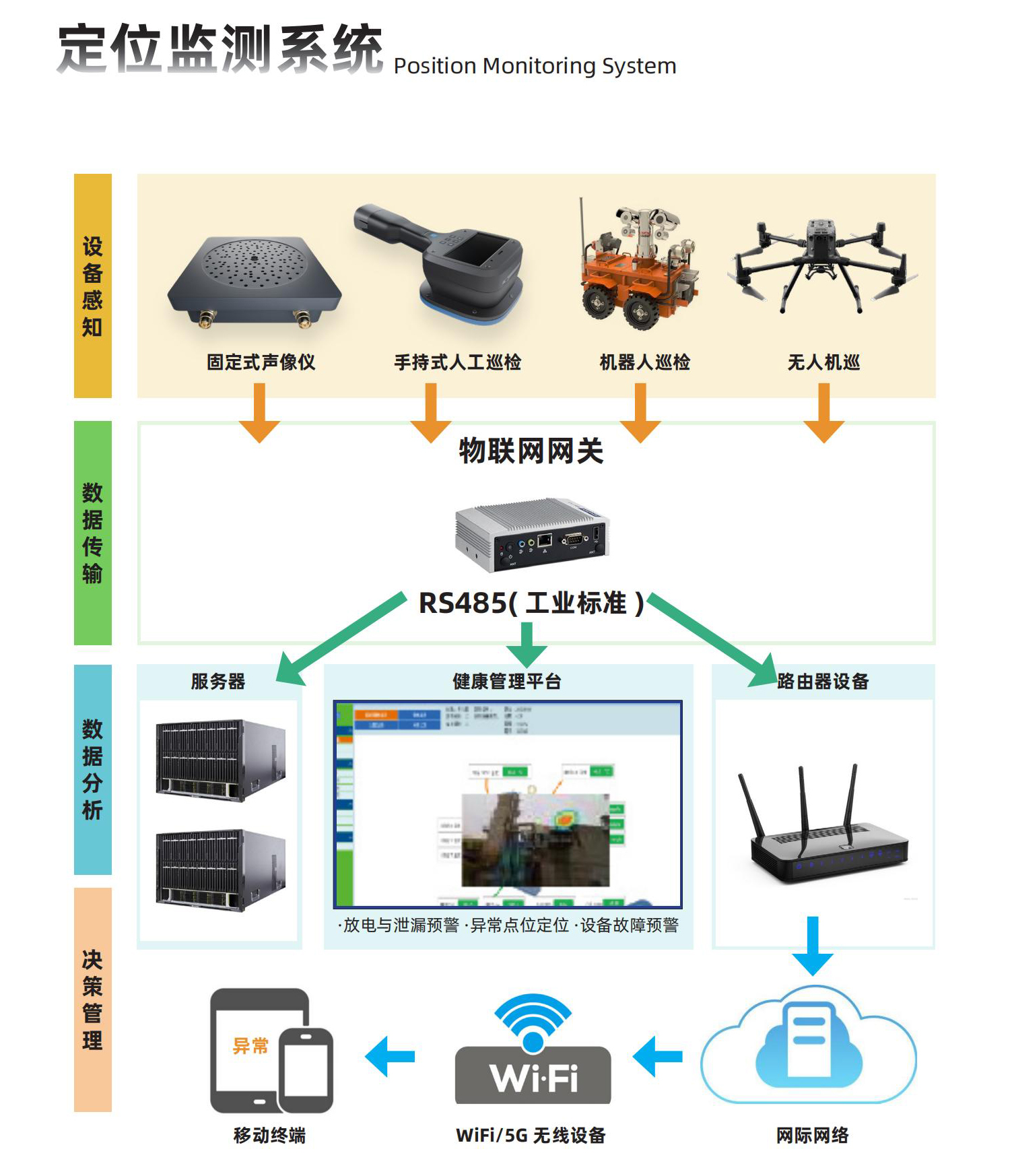 聲學(xué)局部放電測(cè)試儀